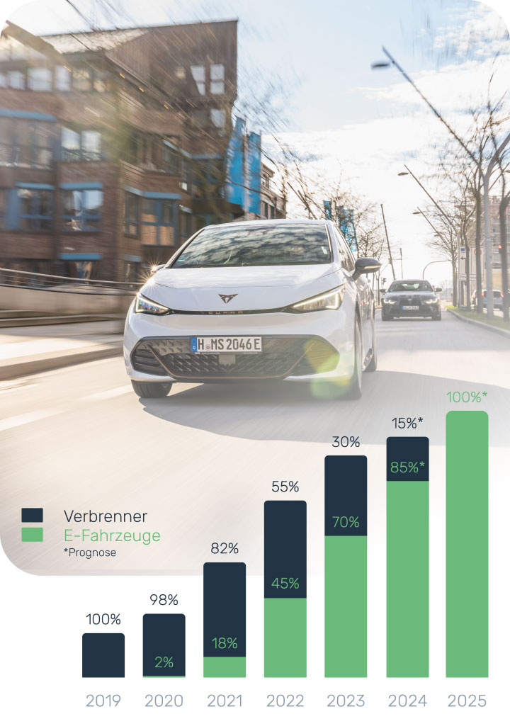 omsp_web_nach_stats
